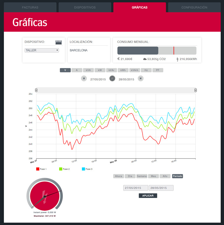 Gráficas dinámicas con Wibeee Gráficas dinámicas con Wibeee