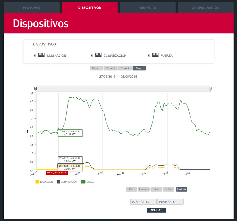 Control de dispositivos con Wibeee Control de dispositivos con Wibeee